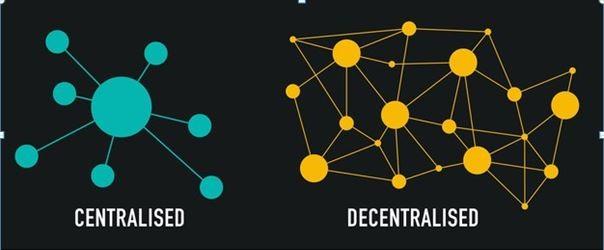 Centralized Digital IDs vs Three Protocol’s No-KYC ZKP Digital Identities (ZKi3’s)